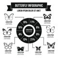 Butterfly infographic concept, simple style