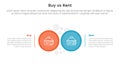 buy or rent comparison or versus concept for infographic template banner with big circle side by side with two point list