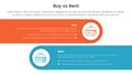 buy or rent comparison or versus concept for infographic template banner with horizontal round rectangle box with two point list