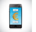 buy or sell euro currency with smartphone. forex