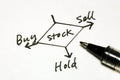 Buy sell or hold stocks Royalty Free Stock Photo