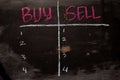 Buy or Sell written with color chalk concept on the blackboard