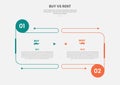 buy vs rent infographic outline style with 2 point comparison template with open box container with circle edge for slide Royalty Free Stock Photo