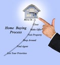Buying real property Royalty Free Stock Photo