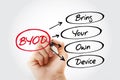 BYOD - Bring Your Own Device acronym