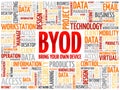 BYOD - bring your own device acronym