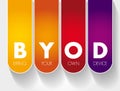 BYOD - Bring Your Own Device acronym, technology concept background