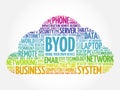 BYOD - bring your own device