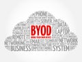 BYOD - bring your own device acronym