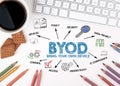 BYOD Bring Your Own Device. Chart with keywords and icons. White office desk