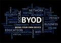 BYOD Bring Your Own Device Word Cloud on Black Uppercase Royalty Free Stock Photo