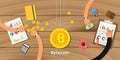 Bytecoin business investment crypto currency profit