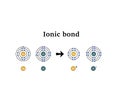 Ionic bond and electrostatic attraction from chemical bonding outline