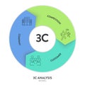 3C analysis model infographic diagram chart illustration banner template with icon vector has company, customer and competition.