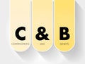 C&B - Compensations & Benefits acronym, business concept background
