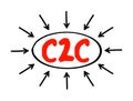 C2C - Client To Client acronym, business concept with arrows Royalty Free Stock Photo
