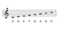 C major scale, full notes, key of C
