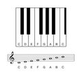 C major scale octave on staff and keyboard Royalty Free Stock Photo