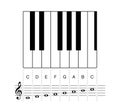 C major scale octave on staff and keyboard keys