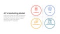 4C marketing model infographic 4 point stage template with big circle matrix base for slide presentation