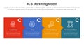 4C marketing model infographic 4 point stage template with box and small arrow for slide presentation