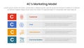 4C marketing model infographic 4 point stage template with long box rectangle box stack for slide presentation