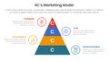 4C marketing model infographic 4 point stage template with pyramid shape vertical for slide presentation