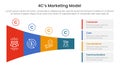 4C marketing model infographic 4 point stage template with shrink horizontal funnel rectangle for slide presentation Royalty Free Stock Photo