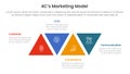 4C marketing model infographic 4 point stage template with triangle shape modification ups and down for slide presentation Royalty Free Stock Photo