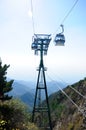 Cable Car on Mount Tai China