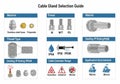 Cable Gland Selection Guide. Displays materials such as stainless steel, brass, and polyamide. Royalty Free Stock Photo