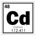 Cadmium chemical element