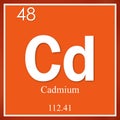 Cadmium chemical element, orange square symbol