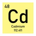 Cadmium chemical symbol