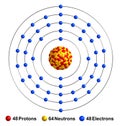 Cadmium