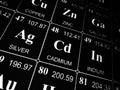 Cadmium on the periodic table of the elements