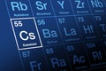 Caesium, Cesium, on periodic table of the elements, element symbol Cs