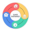 Cage Distance analysis framework strategy infographic diagram chart illustration banner template with icon vector has cultural