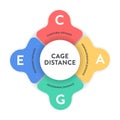 Cage Distance analysis framework strategy infographic diagram chart illustration banner template with icon vector has cultural