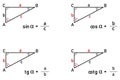 Calculation of sine, cosine, tangent and cotangent functions