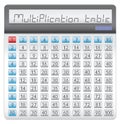 Calculator multiplication table