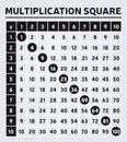 Multiplication Table Square Gray Colors Digits Education Tool Mathematics School Algebra