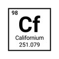 Californium chemical element atom icon vector symbol.