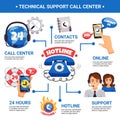 Call Center Hotline Infographic Poster