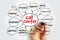 Call Center is a managed capability that can be centralised or remote that is used for receiving or transmitting a large volume of Royalty Free Stock Photo