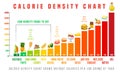 Calorie density banner. Healthy eating concept. Editable vector illustration