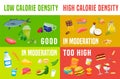 Calorie density chart. Low-density food to eat. Landscape medical poster.