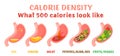 Calorie density. Horizontal poster. Editable vector illustration Royalty Free Stock Photo