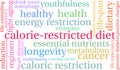 Calorie-Restricted Diet Word Cloud