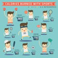 Calories burned with sports infographic